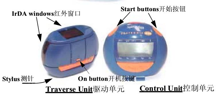 Surtronic Duo結(jié)構(gòu)示意圖