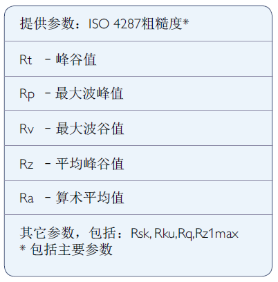Surtronic DUO提供的參數(shù)