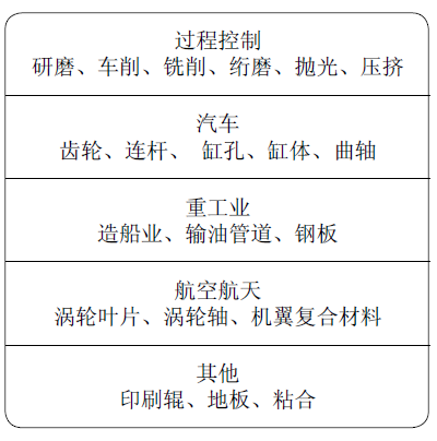 英國泰勒霍普森Surtronic S-128應用領(lǐng)域