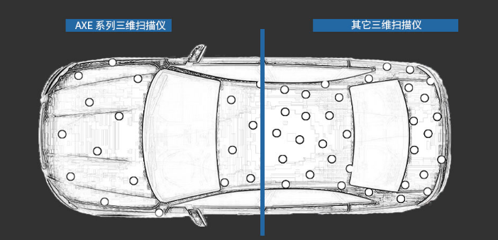 貼點(diǎn)密度只需普通手持式三維掃描儀的一半