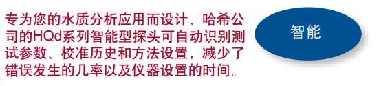 美國哈希HQd水質檢測儀 