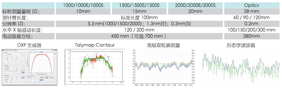 泰勒霍普森輪廓儀Form Talysurf PGI2000/2000E/2000S技術(shù)參數(shù)
